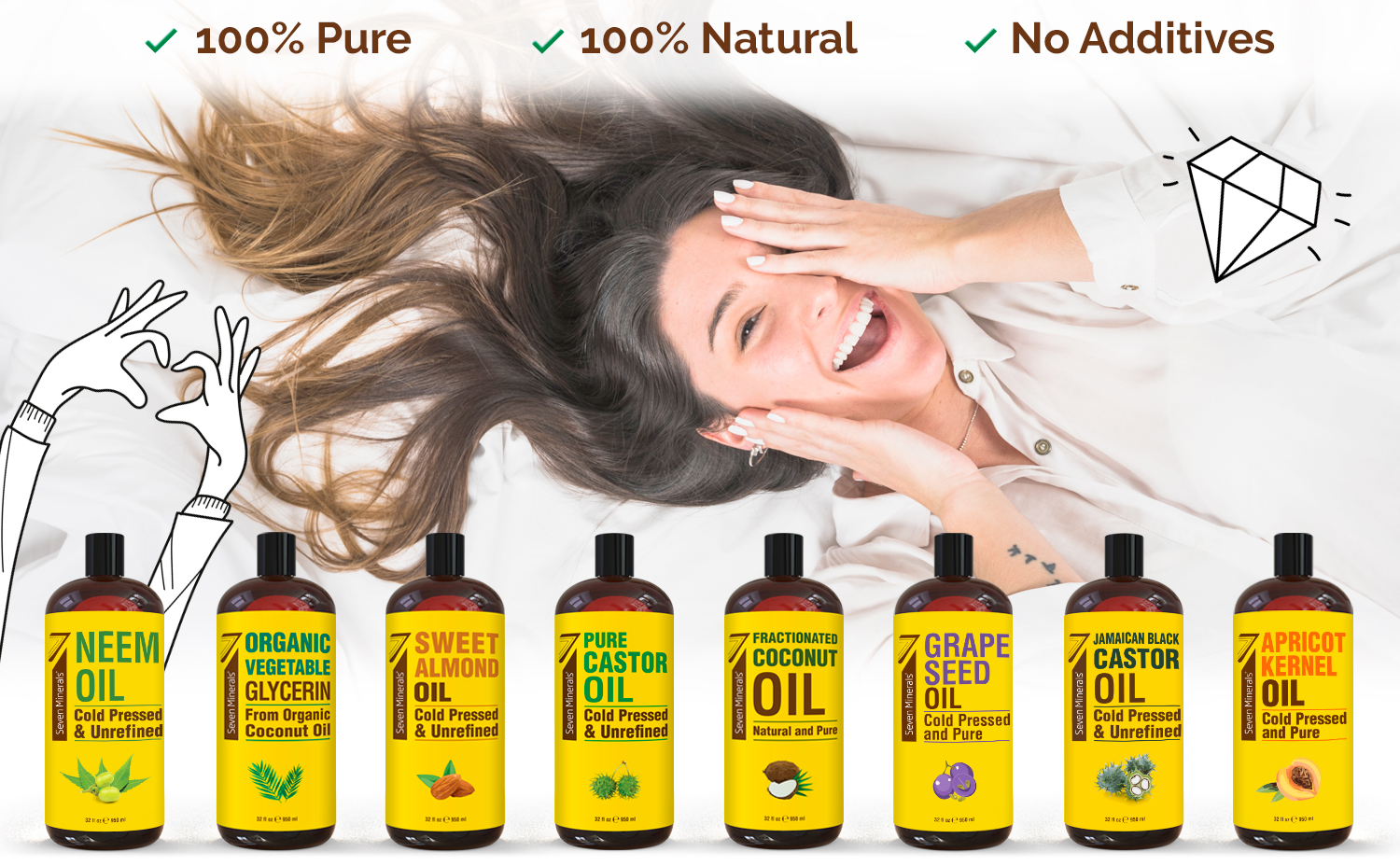 Seven Minerals – Premium Natural Oils, Skincare & Wellness Products,Plant-Based Skincare for Everyday Wellness